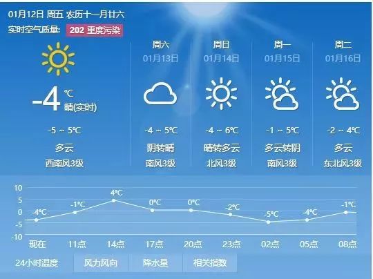 久立才村委会最新天气预报