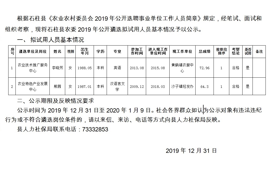 苏咀村民委员会最新招聘信息概览