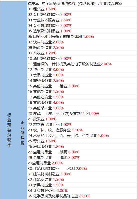 太平沟村委会天气预报更新通知