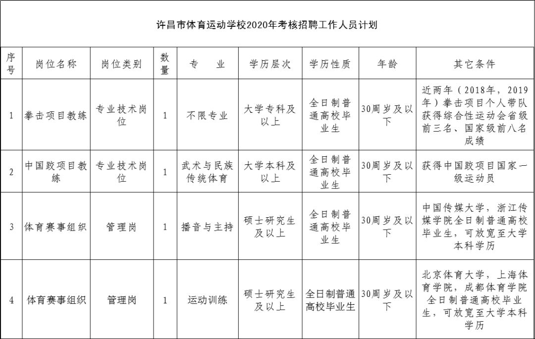 许昌市体育局最新招聘启事概览