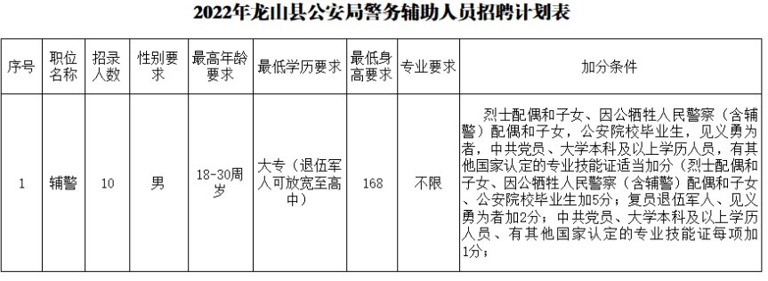 通山县公安局最新招聘信息概览