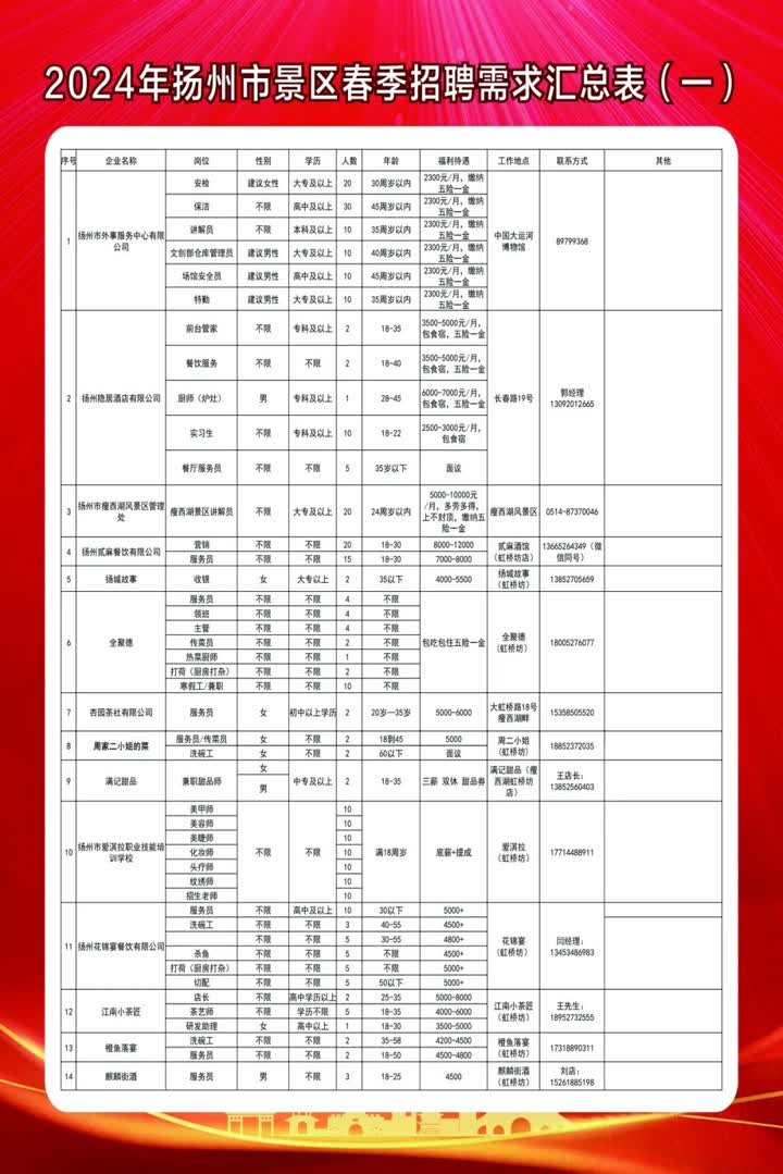 九彩乡最新招聘信息概览