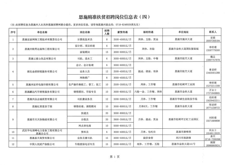 湘西土家族苗族自治州房产管理局最新招聘信息概览与分析