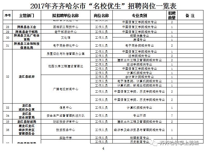 齐齐哈尔市人事局最新发展规划概览