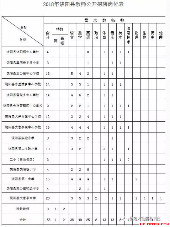 饶阳店镇最新招聘信息概览