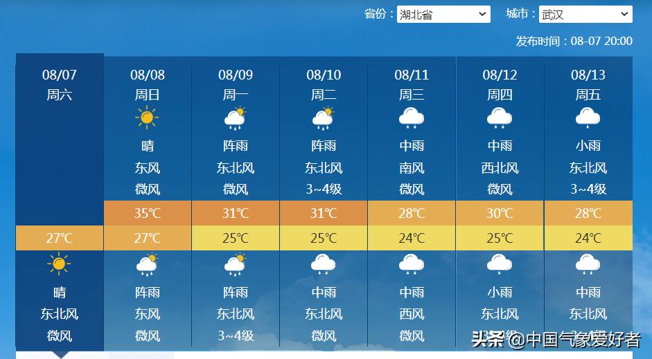 黄梅镇天气预报更新通知