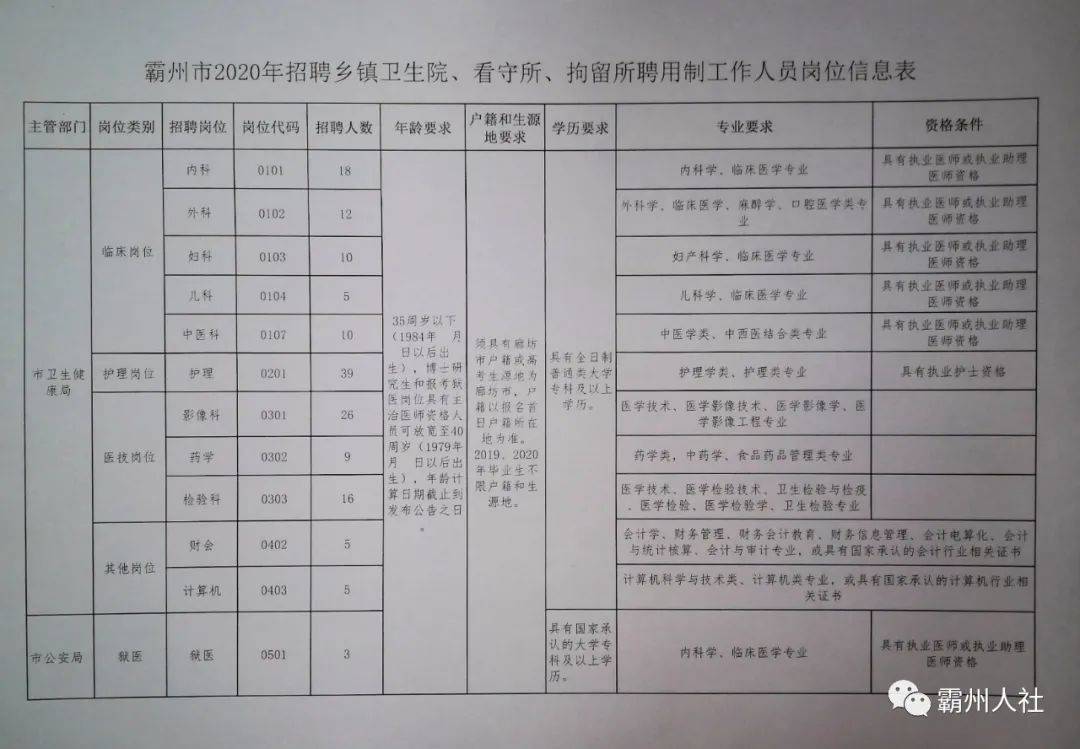 凉州区最新招聘信息总览