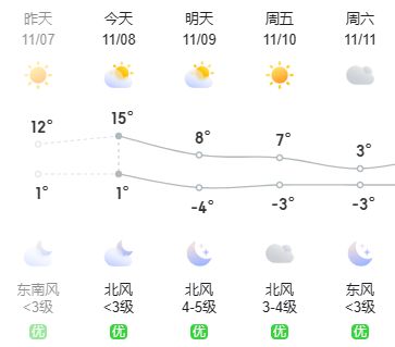 北三家乡最新天气预报通知