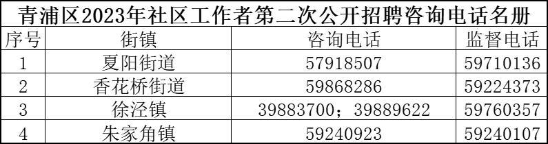 西城居委会最新招聘信息汇总