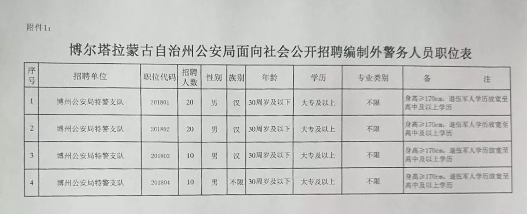 瓜州县公安局最新招聘启事概览