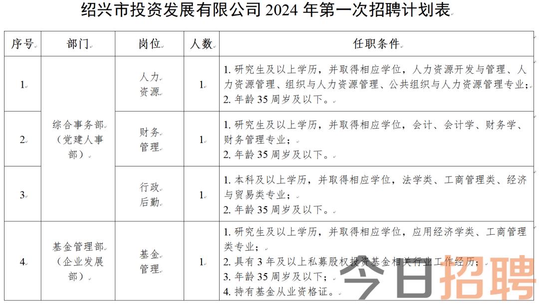 绍兴市规划管理局最新招聘简章发布