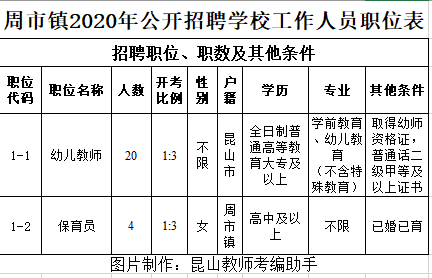 周市镇最新招聘信息全面解析