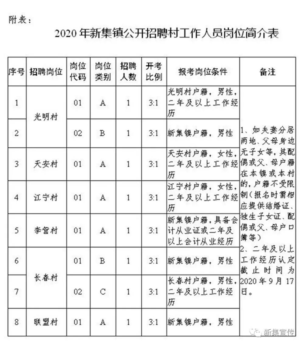 甲宿村最新招聘信息概览