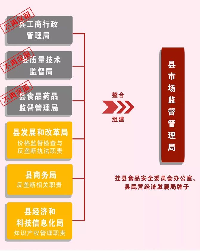 日喀则市监局市场监管最新发展规划纲要