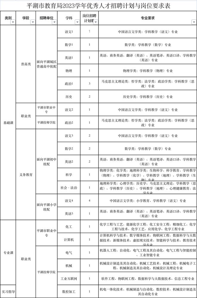 平湖市教育局最新招聘公告全面解析