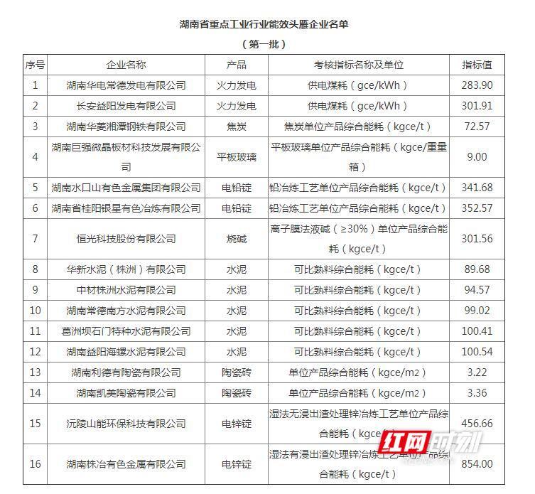 湘潭县科学技术与工业信息化局新项目推动科技创新与信息化深度融合发展