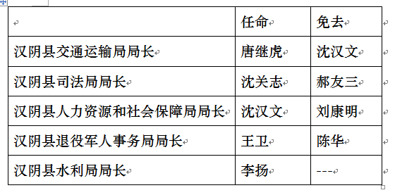 安康市信访局人事任命重塑新时代信访工作力量