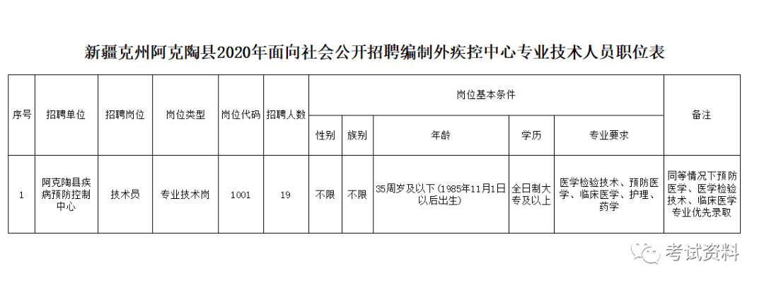 克孜勒苏柯尔克孜自治州市外事办公室最新招聘信息概览