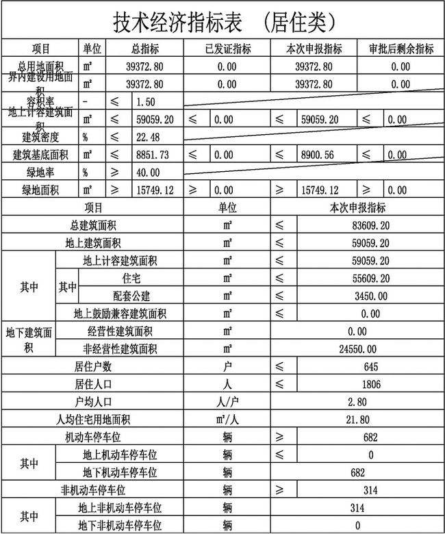 阿里地区首府住房改革委员会办公室重塑城市居住环境的典范项目启动