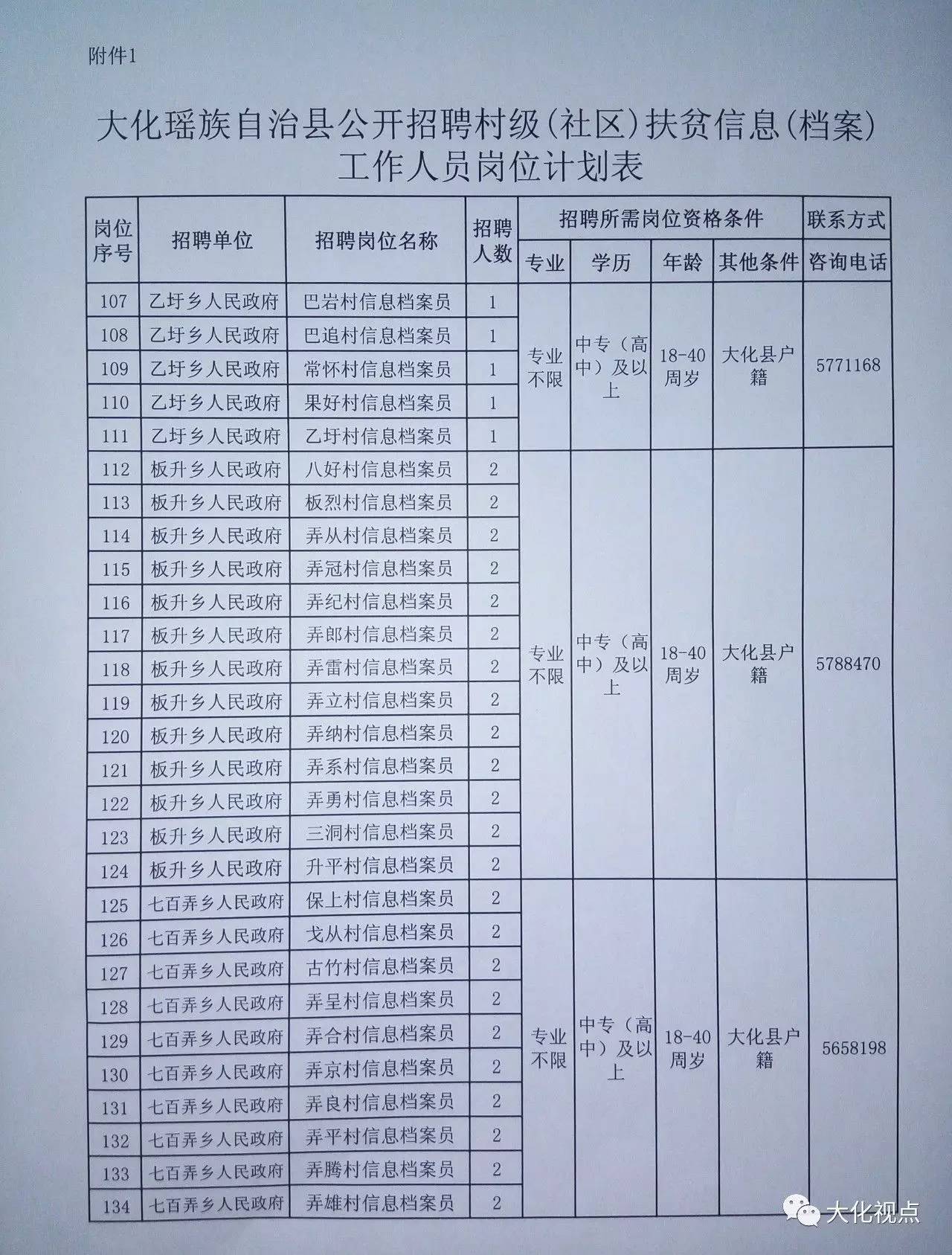 池滩村委会最新招聘启事概览