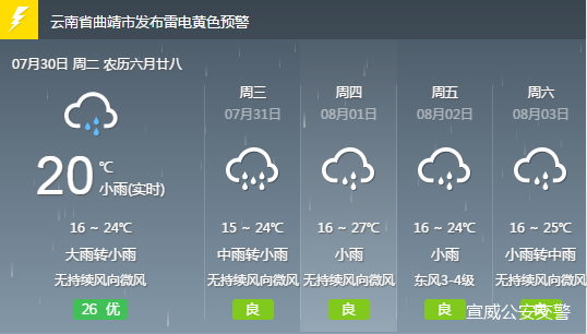 新兴乡天气预报更新通知