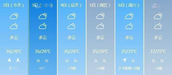 松盘乡天气预报更新通知