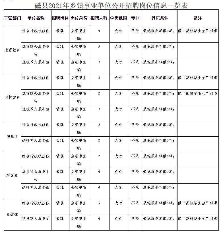 余干县民政局最新招聘信息全面解析