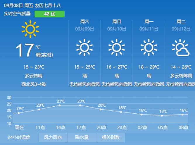 新庄村委会天气预报更新通知