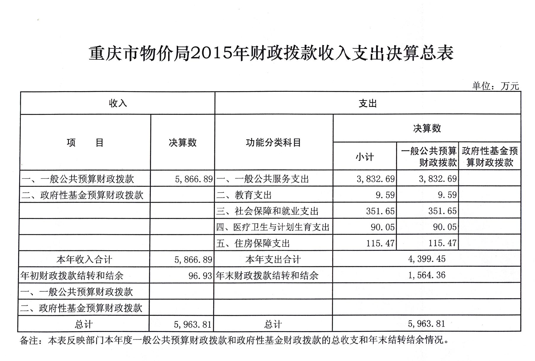 重庆市物价局发展规划，构建透明、公正、可持续的物价监管体系