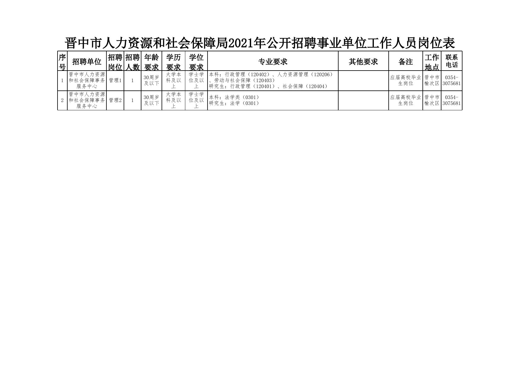 晋中市劳动和社会保障局人事任命强化社会保障体系构建