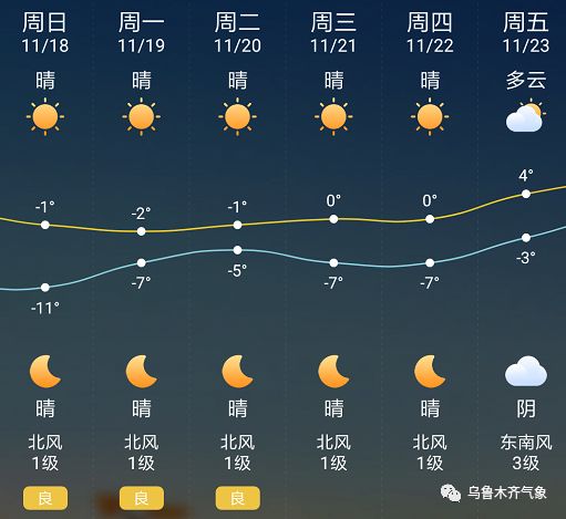 久立才村委会天气预报更新通知