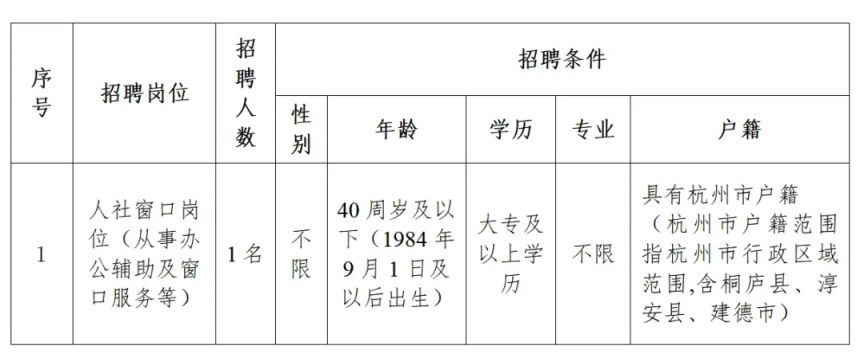 杭州市商务局最新招聘启事概览