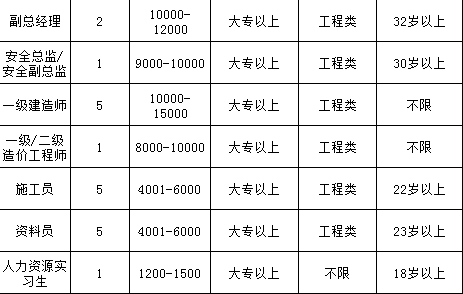 来宾市林业局最新招聘信息与招聘动态速递