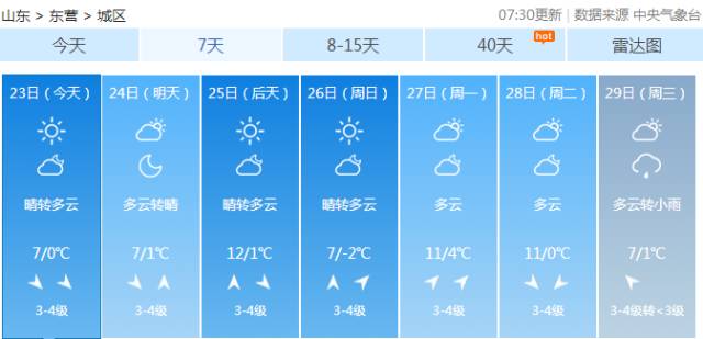 班莫最新天气预报概览