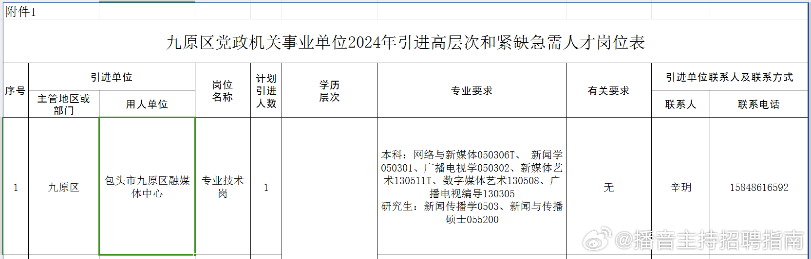 九彩乡最新招聘信息汇总