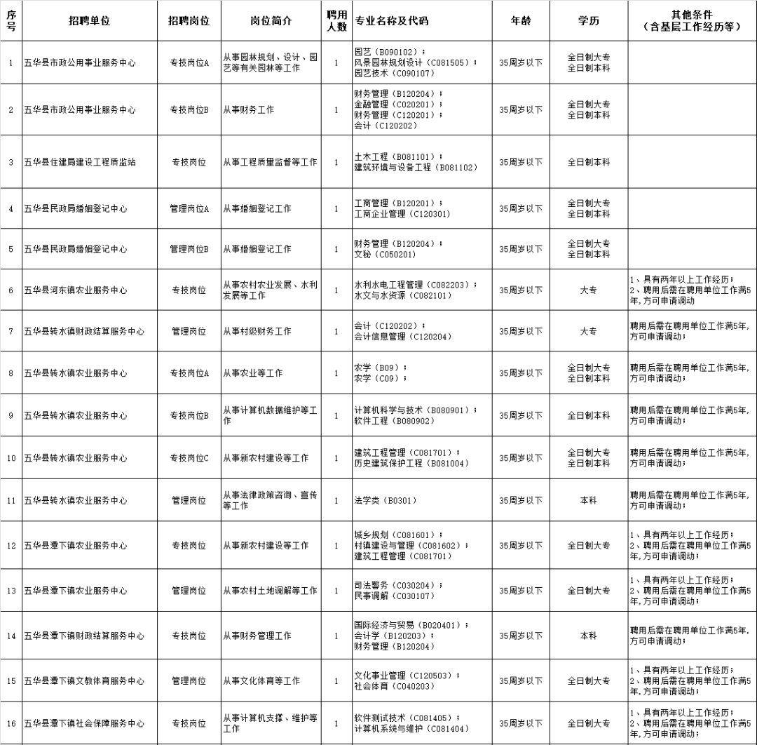 梅州市科学技术局最新招聘概览