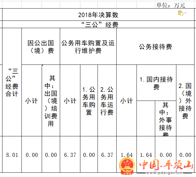 平顶山市行政审批办公室最新招聘详情解析