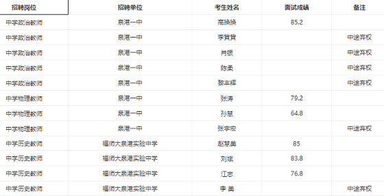 泉港区教育局最新招聘全解析