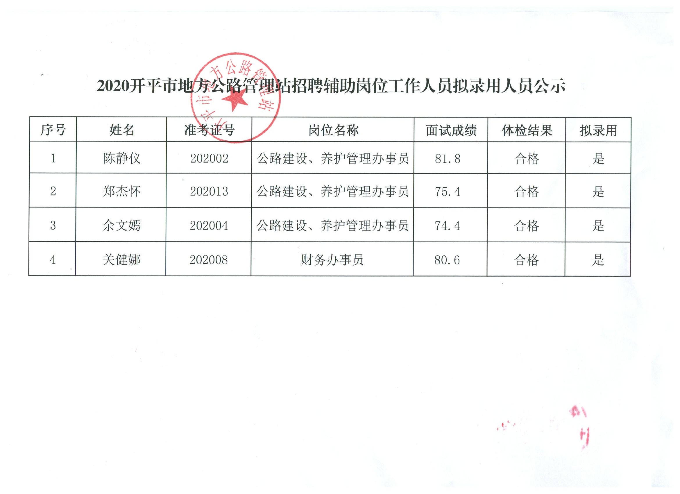 孟连傣族拉祜族佤族自治县市场监督管理局招聘公告与职位详解