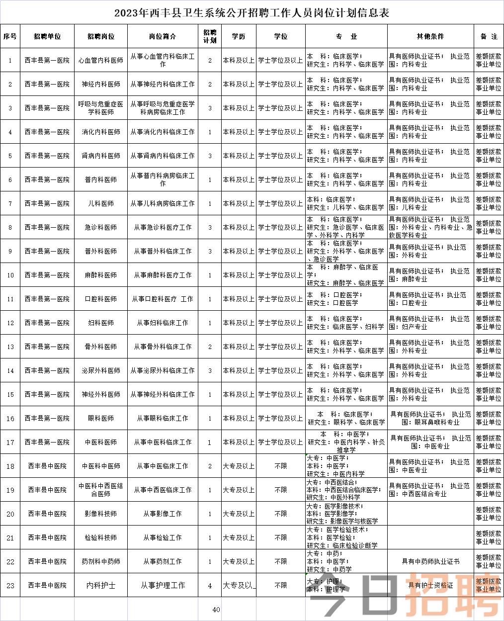 西丰镇最新招聘信息全面解析