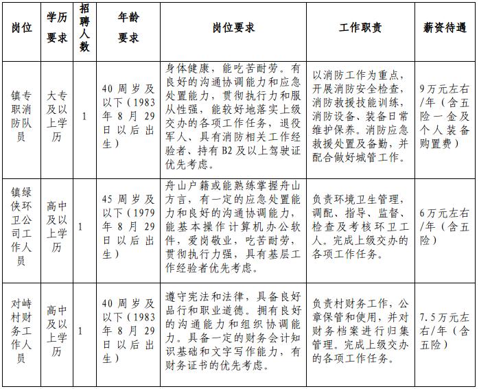 普陀山周边五镇最新招聘概览