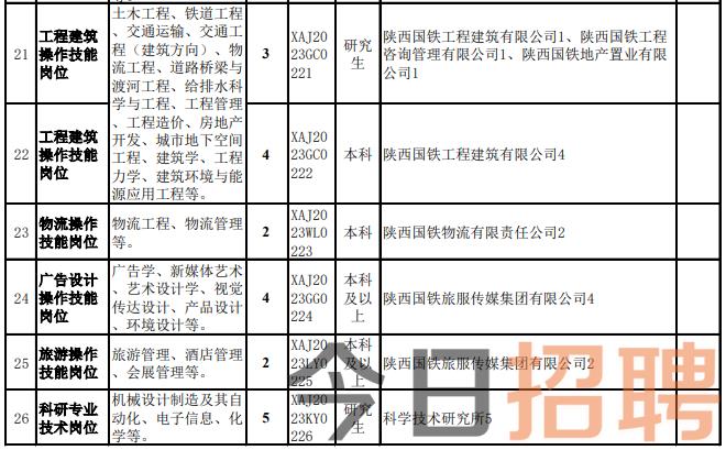 延安市招商促进局最新招聘启事