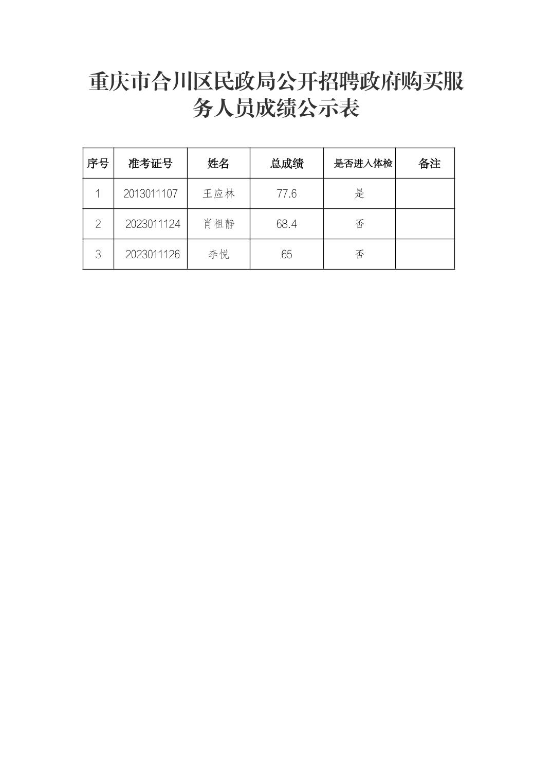 合川区人民政府办公室最新招聘公告概览