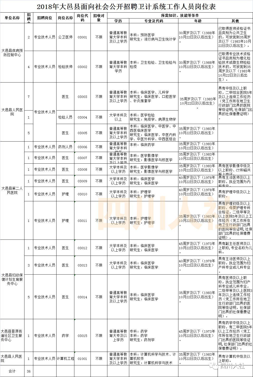 遂宁市质量技术监督局最新招聘信息全面解析