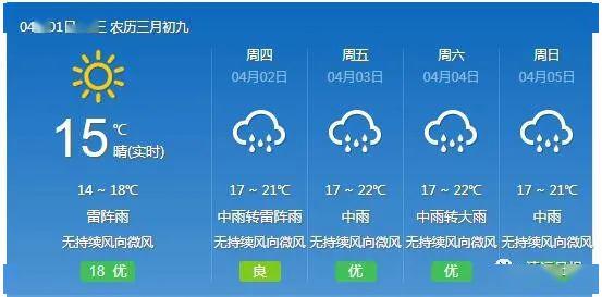 永壤天气预报更新通知