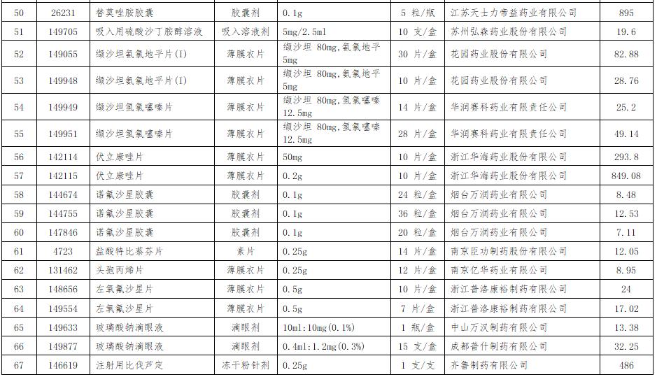 合肥市食品药品监督管理局领导团队最新概述