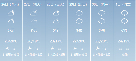 红专社区天气预报更新通知