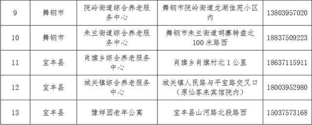 华宁县县级托养福利事业单位发展规划展望