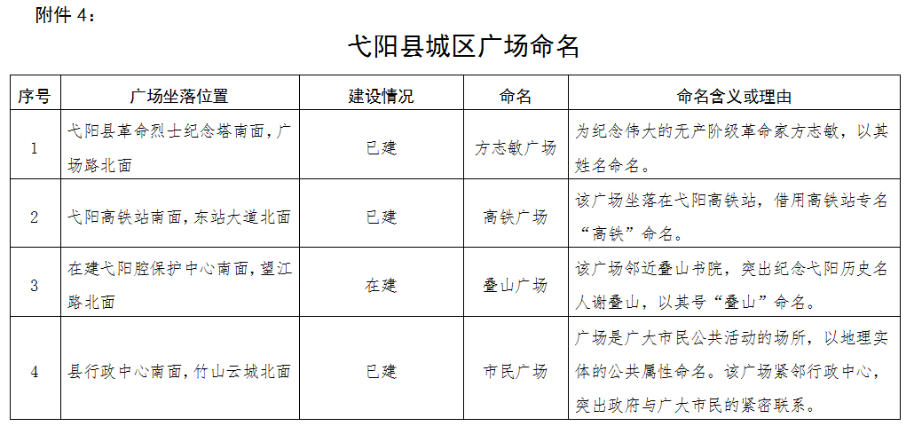 弋阳县医疗保障局发展规划展望