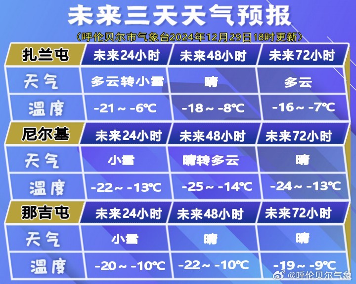 查日苏镇天气预报更新通知